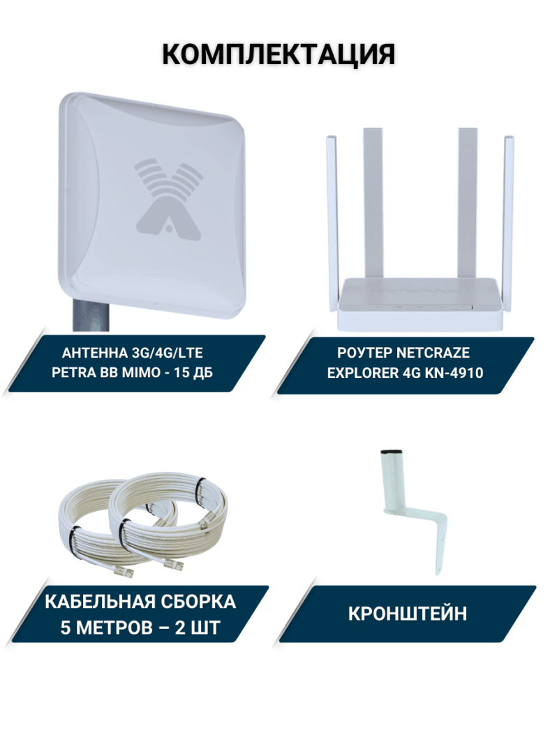 Роутер 3G/4G-WiFi Explorer 4G с уличной антенной Petra BB MIMO 3G/4G ...